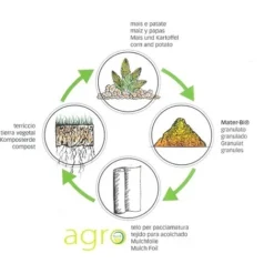 TELO BIODEGRADABILE 0,8 X 5 M -Protezioni per piante in Italia 6859624 3