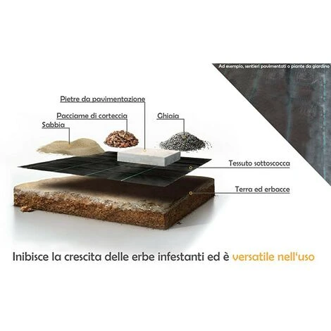 TELO PACCIAMATURA NERO MT 1,05 X 100 =MQ 105 ANTI ERBACCE PER ORTO, GIARDINO, STABILIZZAZIONE UV 2 TELO PACCIAMATURA NERO MT 1,05 X 100 =MQ 105 ANTI ERBACCE PER ORTO, GIARDINO, STABILIZZAZIONE UV - immagine 2