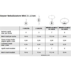 Nebulizzatore Geyser Mini 2L + Disabituante Florifens Stocker -Protezioni per piante in Italia 89380070 3
