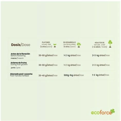 CULTIVERS Fertilizzante Biologico Per Agrumi 20 Kg. Fertilizzante Organico Al 100% Per Limoni, Aranci Ecc. Maggiore Resa E Maggiore Pezzatura Dei Frutti 5 CULTIVERS Fertilizzante Biologico Per Agrumi 20 Kg. Fertilizzante Organico Al 100% Per Limoni, Aranci Ecc. Maggiore Resa E Maggiore Pezzatura Dei Frutti - immagine 5