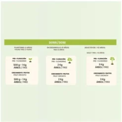 CULTIVERS Fertilizzante Organico Per Alberi Da Frutto 5 Kg. Fertilizzante 100% Organico E Vegano. Maggiore Resa E Maggiore Pezzatura Dei Frutti -Protezioni per piante in Italia 93581943 5