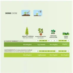 CULTIVERS Blood Meal 5 Kg. Fertilizzante Organico Ad Alto Contenuto Di Azoto, Ferro Emico E Materia Organica. Fertilizzante Naturale Attivatore Di Crescita Per Colture -Protezioni per piante in Italia 93582183 4